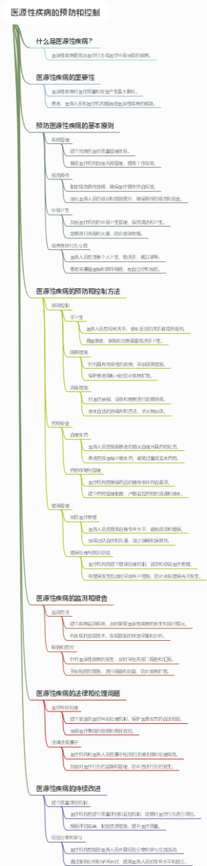 医源性疾病的预防和控制