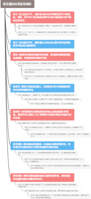 表示毒效应的常用指标