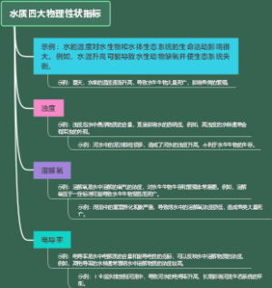水质四大物理性状指标