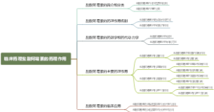 临床药理盐酸阿霉素的药理作用