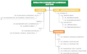 常用的分离方法利用温度不同引起溶解度的改变进行分离