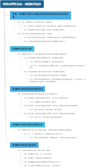 药物化学知识点：抗精神失常药