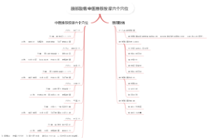 腰部酸痛中医推荐按摩六个穴位