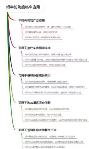 细辛的功能临床应用