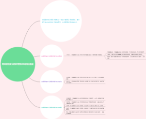 丙烯酸酯类义齿软衬材料组成用法性能