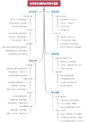 电动吸引器吸痰术操作准备