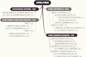 石苇散方剂集锦