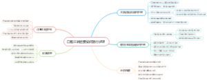 口腔正畸后要如何进行护理