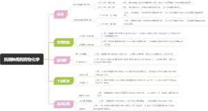 抗精神病药药物化学
