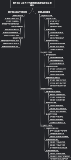 国务院办公厅关于认真贯彻实施食品安全法的通知
