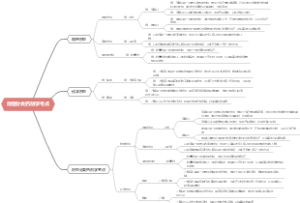 ​剂型分类药剂学考点