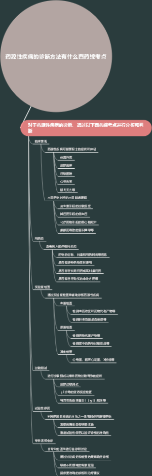 药源性疾病的诊断方法有什么西药综考点