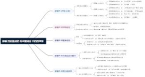 解表药的重点药与主要成分中药药理学