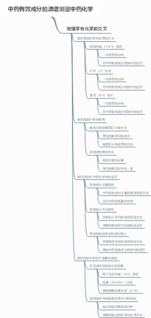 中药有效成分的波谱测定中药化学