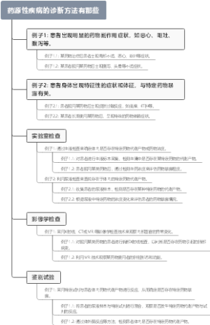 药源性疾病的诊断方法有那些