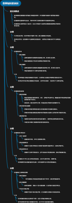 固体制剂胶囊剂