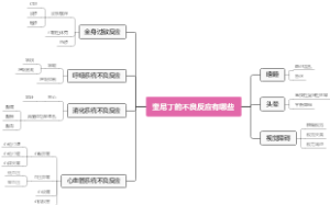 奎尼丁的不良反应有哪些