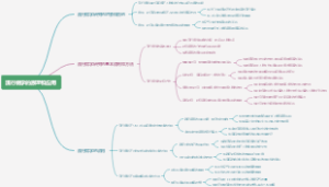 流行病学的原理和应用