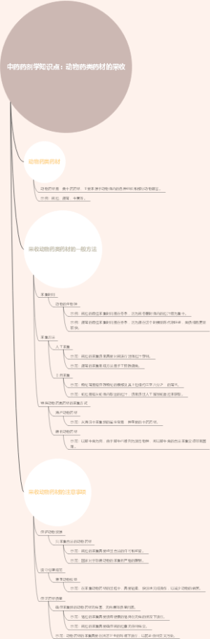 中药药剂学知识点：动物药类药材的采收