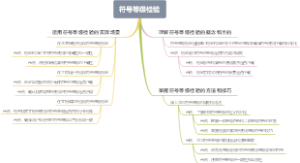 符号等级检验