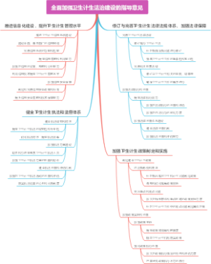 全面加强卫生计生法治建设的指导意见
