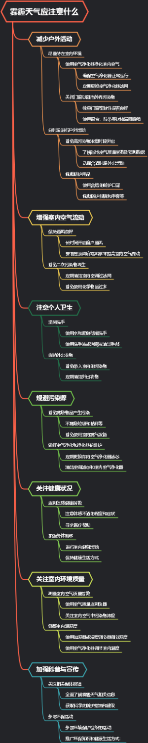 雾霾天气应注意什么