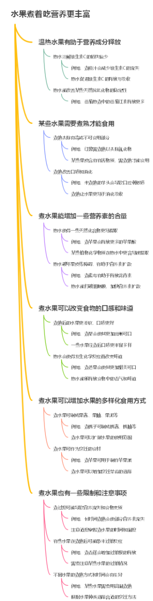 水果煮着吃营养更丰富