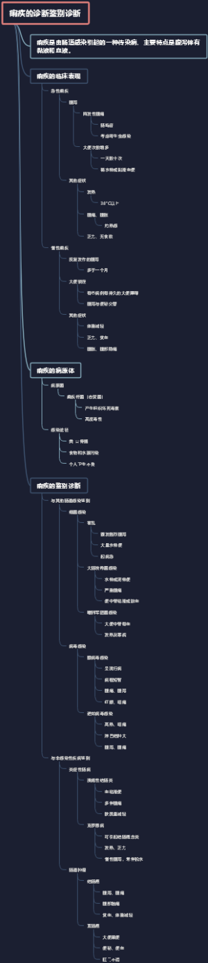 痢疾的诊断鉴别诊断