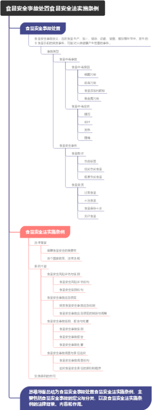 食品安全事故处置食品安全法实施条例