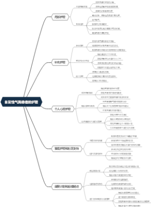 自发性气胸患者的护理