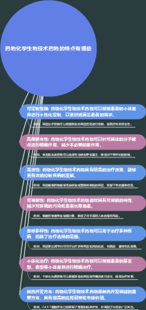 药物化学生物技术药物的特点有哪些