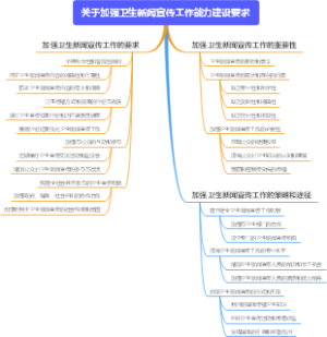 关于加强卫生新闻宣传工作能力建设要求