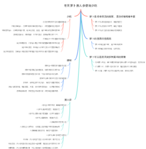 冬天萝卜赛人参便秘少吃