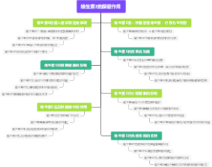 维生素E的保健作用