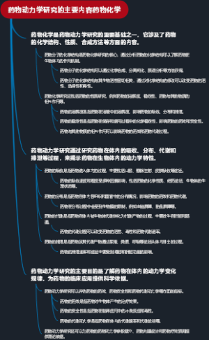 ​药物动力学研究的主要内容药物化学
