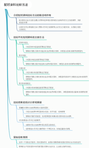 配对资料比较方法