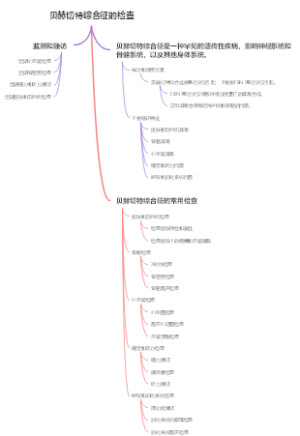贝赫切特综合征的检查