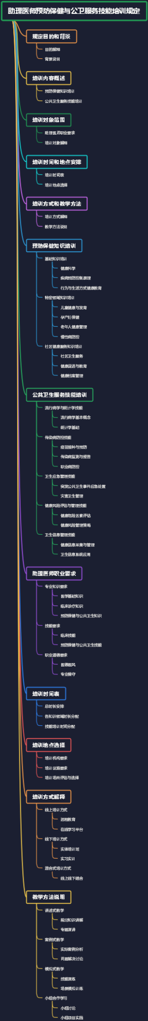 助理医师预防保健与公卫服务技能培训规定