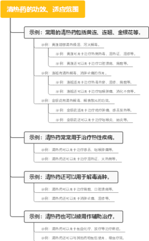 植物组织的分类