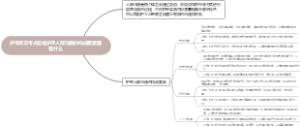 护考常见考点总结护理人际沟通的构成要素都有什么
