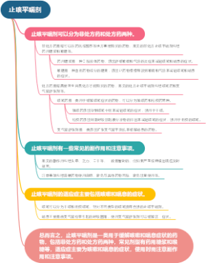 止咳平喘剂