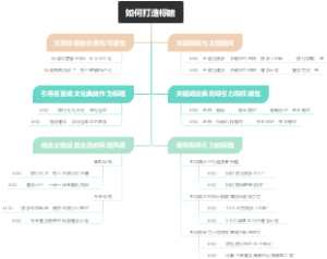 如何打造标题
