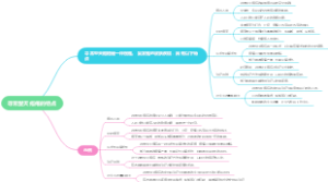 寻常型天疱疮的特点