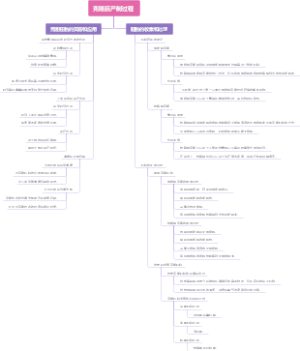 克隆胚产制过程
