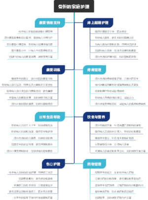 骨折的家庭护理