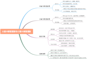 大量不保留灌肠与小量不保留灌肠