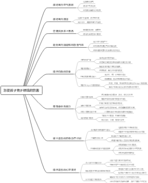怎使孩子免于哮喘的伤害