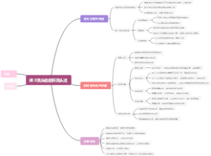 床上洗头的扣杯洗头法