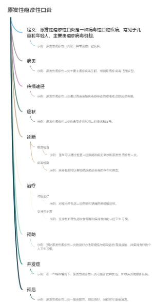 原发性疱疹性口炎