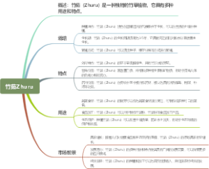 竹茹Zhuru